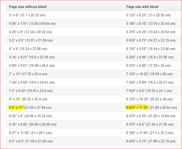 kdp paperback bleed vs no bleed