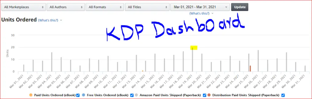 kdp sales dashboard