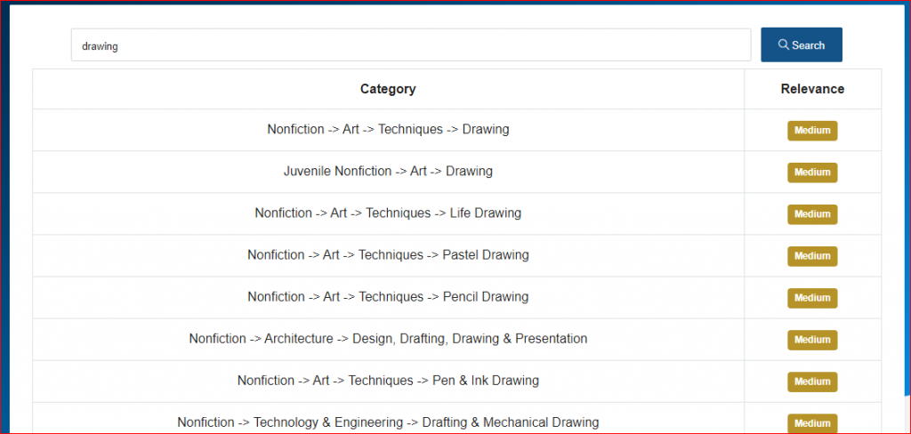 drawing books kdp categories