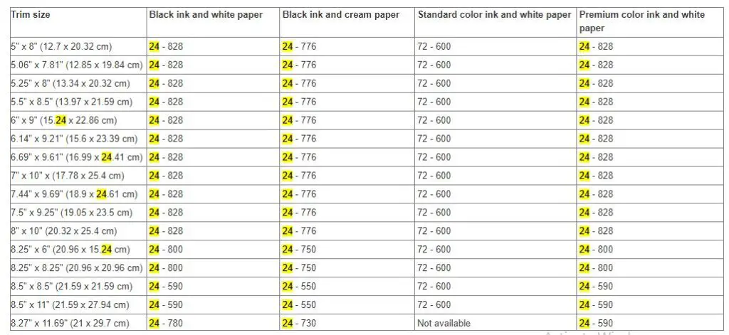 kdp page count limits