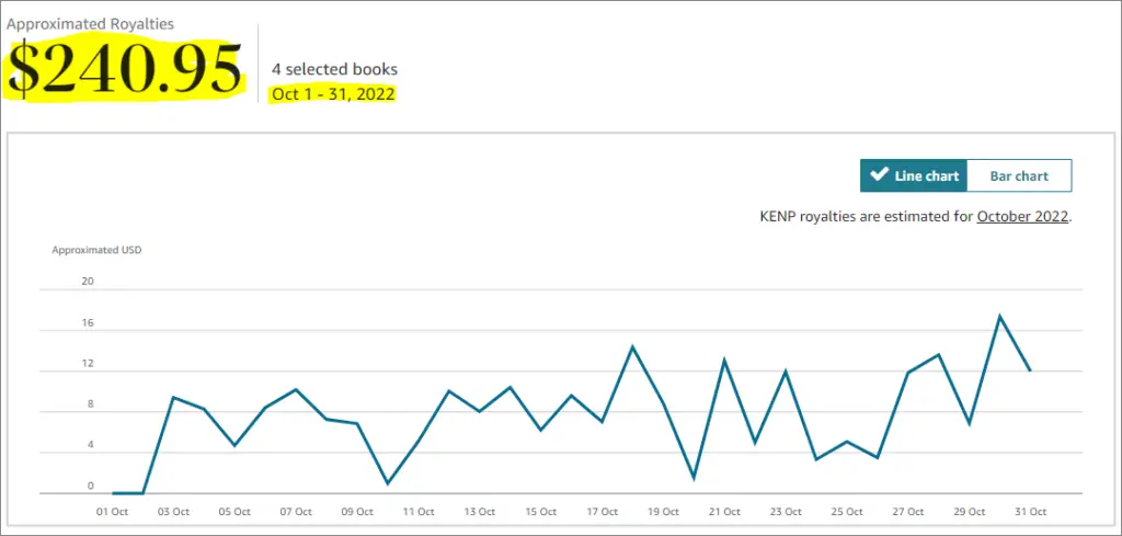 amazon kdp earnings from 4 math workbooks