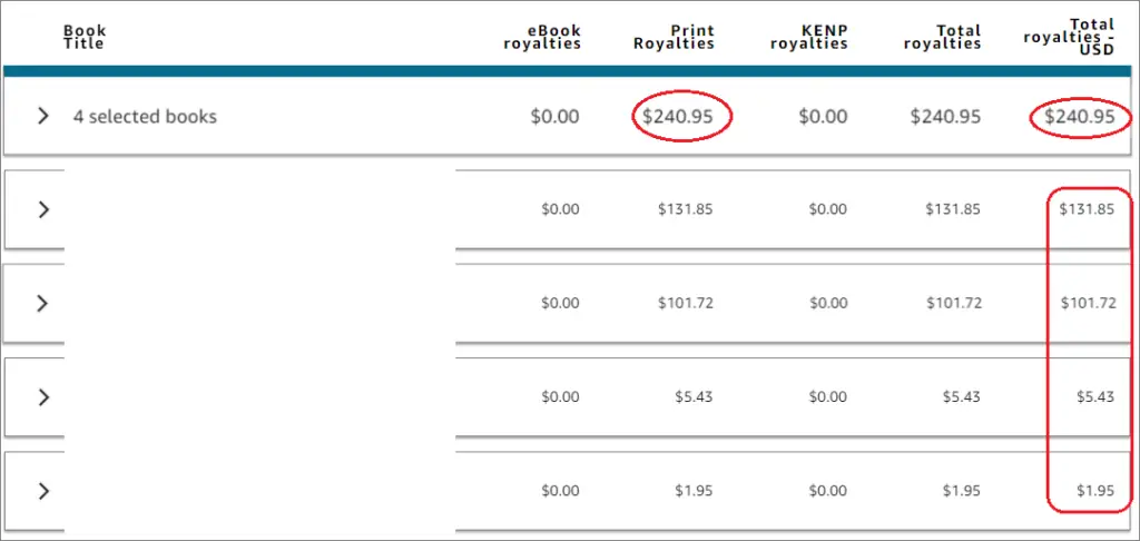 amazon kdp royalties by book