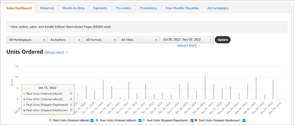 kdp sales dashboard - old reports