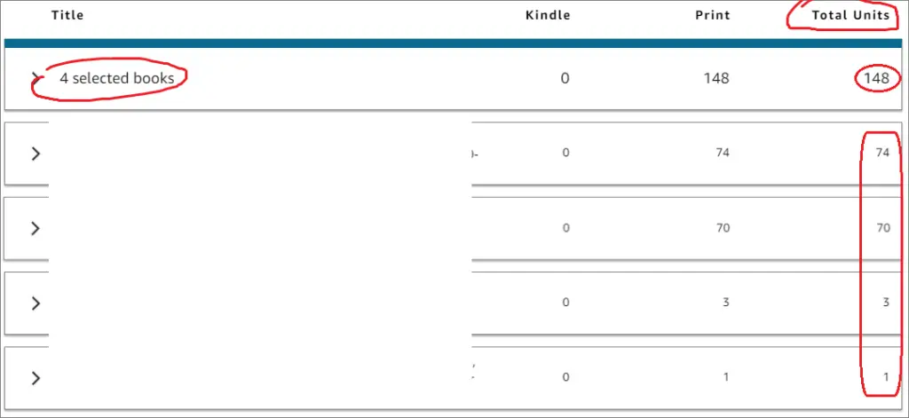 kdp units sold per book