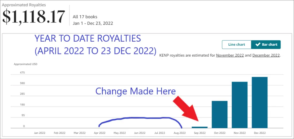 kdp income year to date 2022