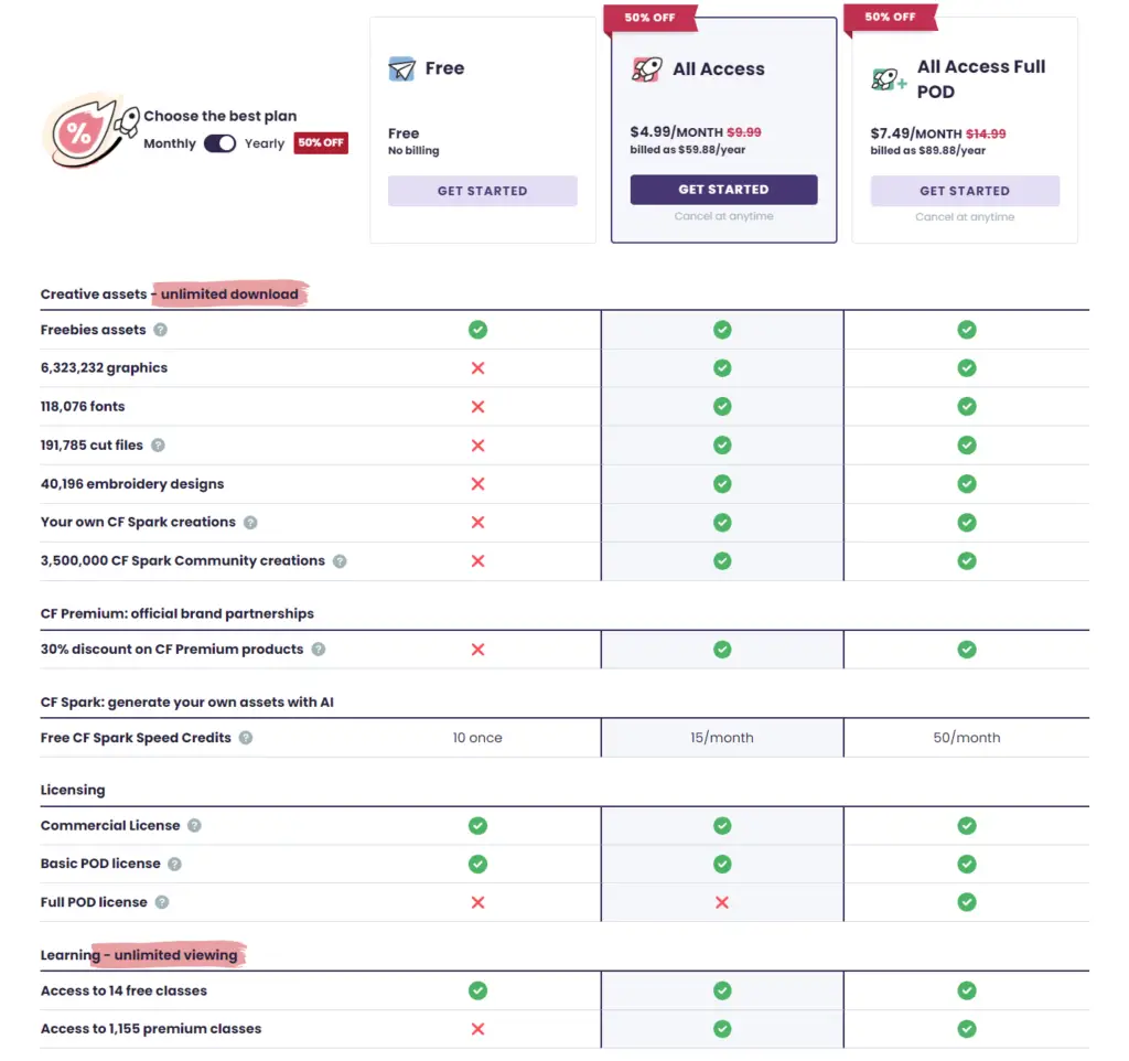 creative fabrica new pricing 2023 comparison