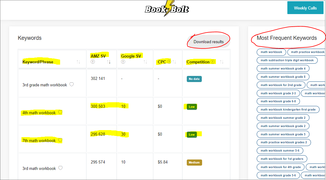 12 Best Amazon KDP Tools And Resources in 2024 & Beyond