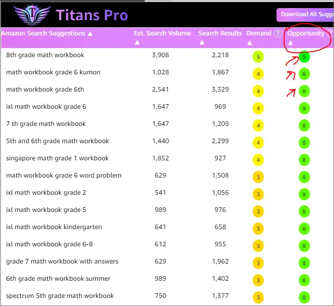 titans pro keyword opportunity