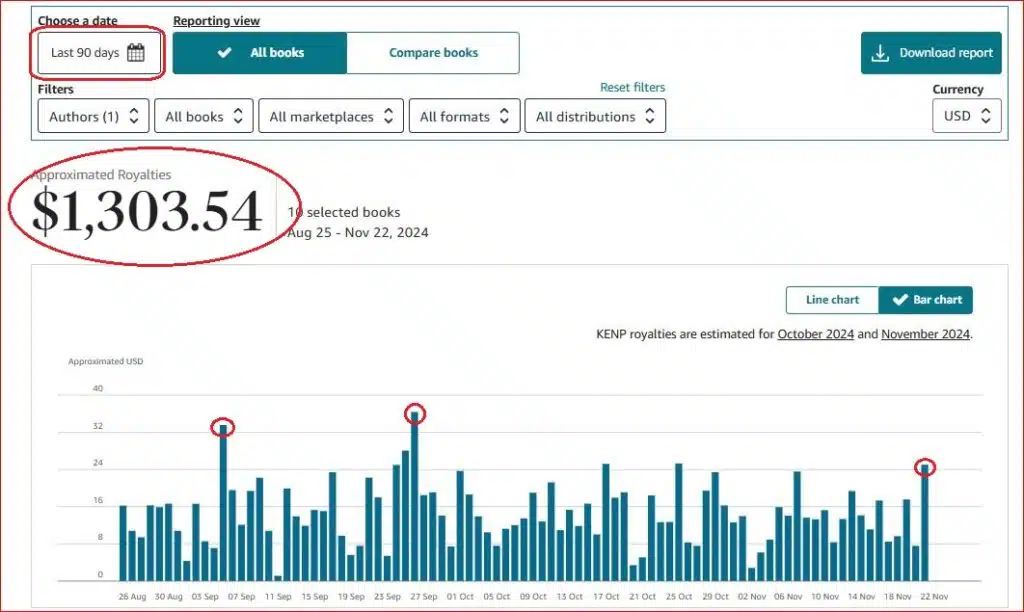 amazon kdp income report from medium content books