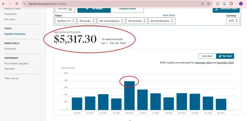 total kdp income jan to december