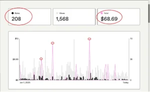 3 digital product ideas you can create this weekend