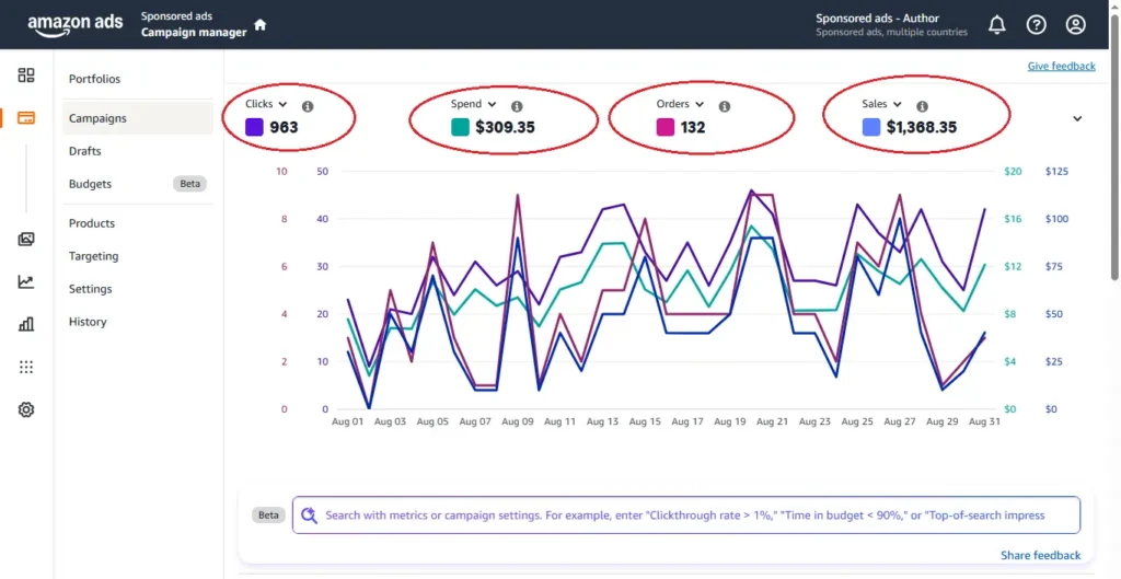 amazon kdp ad spend