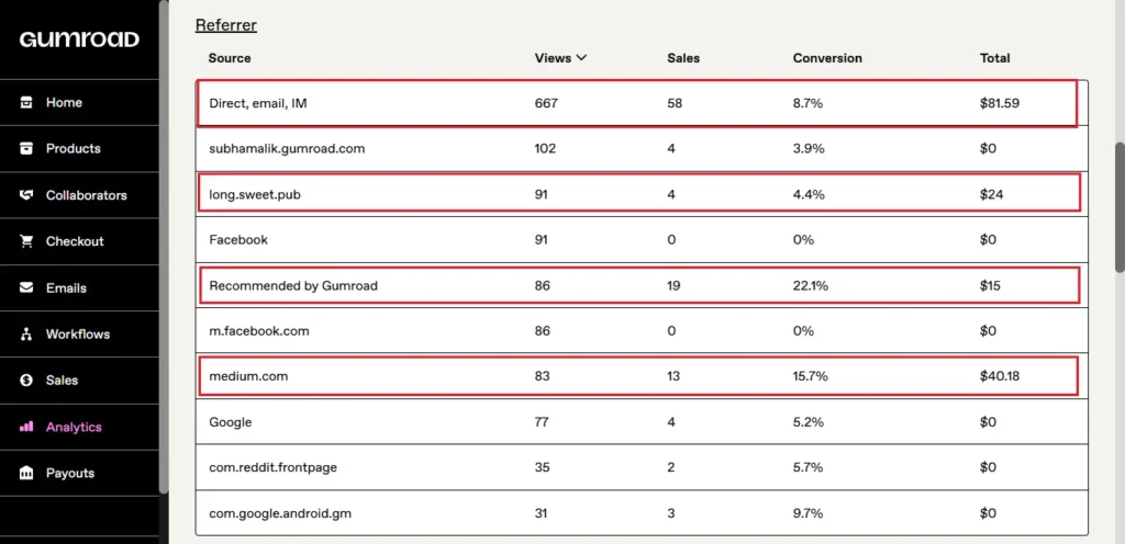 my gumroad traffic sources