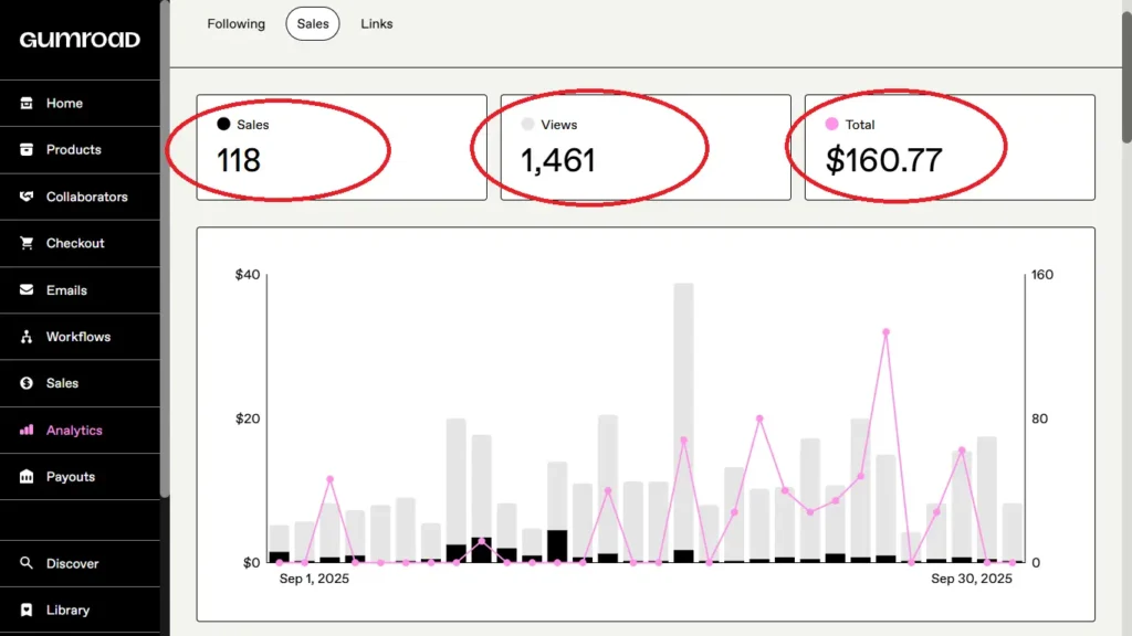 my September stats from gumroad products