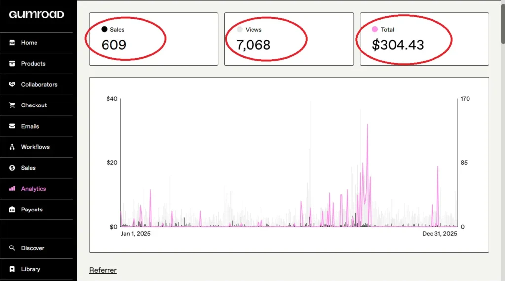Gumroad Earnings in 2025: Views, Sales, and Income Report 6 my gumroad digital product earnings