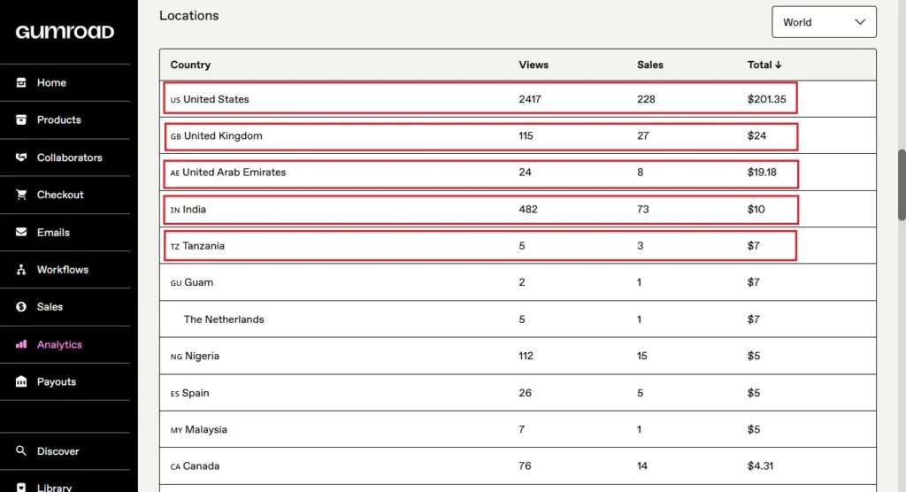 Gumroad Earnings in 2025: Views, Sales, and Income Report 8 top locations for gumroad digital products