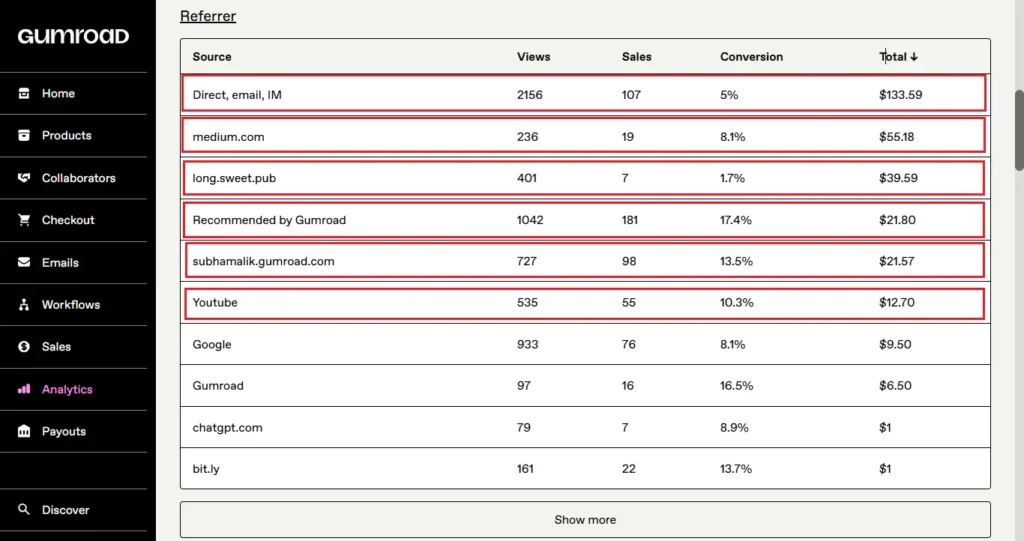 Gumroad Earnings in 2025: Views, Sales, and Income Report 7 top traffic sources for gumroad