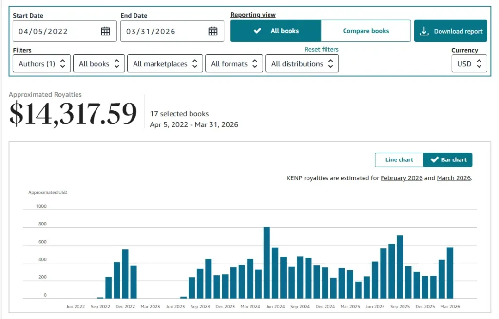My Top 3 Passive Income Ideas 2026 (That Worked for Me) 2 My Amazon KDP Earnings 2026