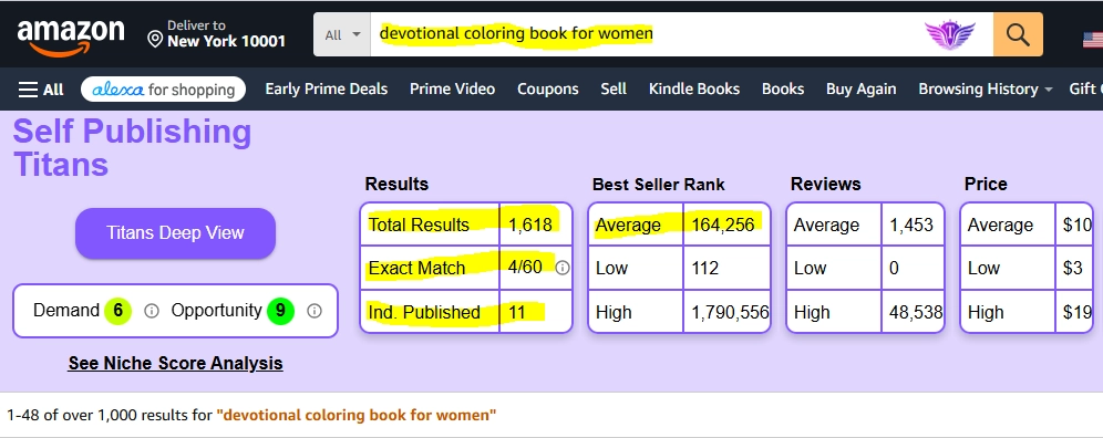 I Found 3 KDP Coloring Book Niches With 5,000+ Monthly Searches 3 devotional coloring book for women